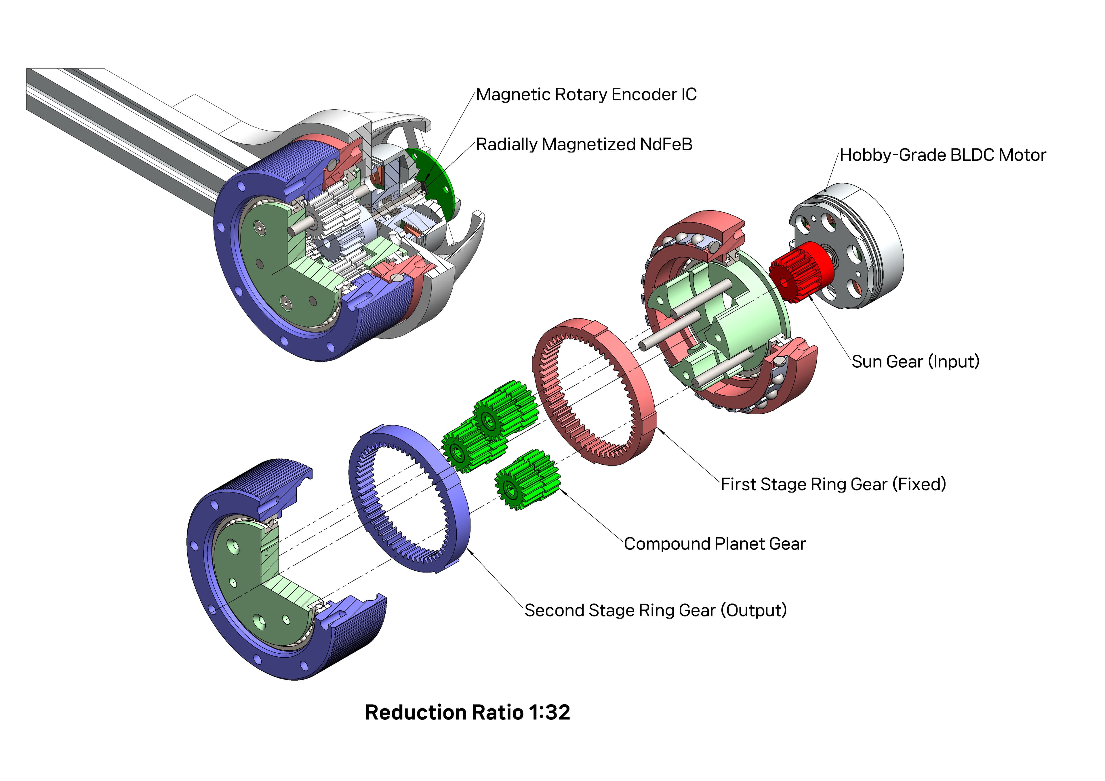 Physical drive module photograph