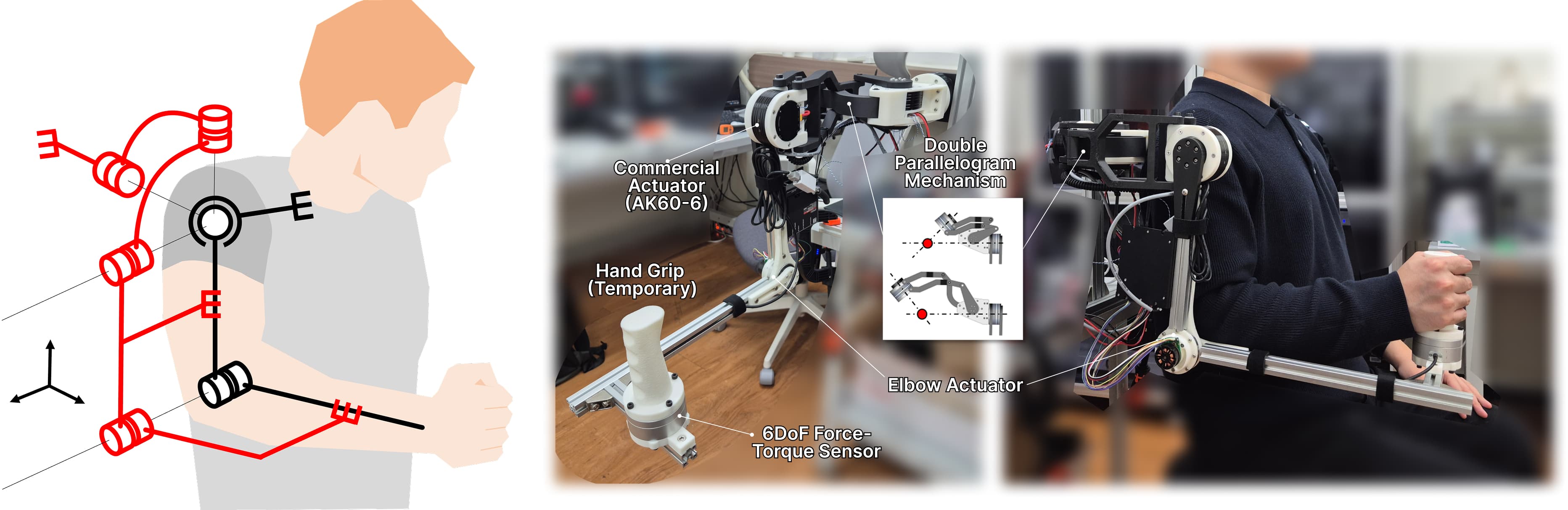 Overview board showing the wearable exoskeleton on-body together with the joint structure and system framing