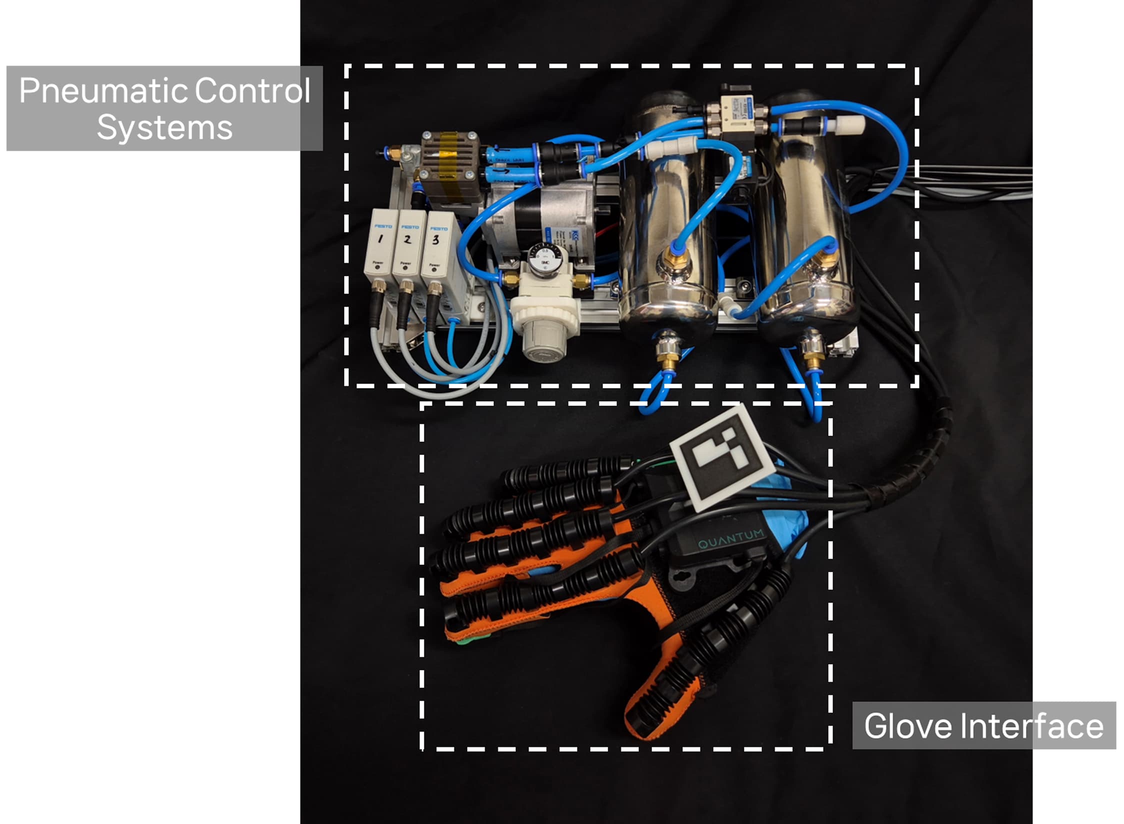Top-down overview of the pneumatic glove interface and compact valve-control system on a dark background