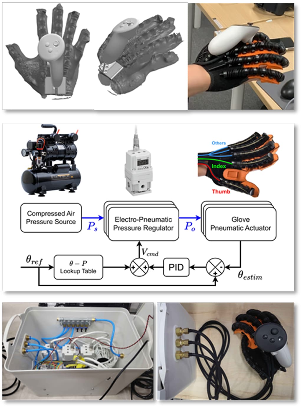 Composite board showing CAD, control architecture, prototype integration, and use-case evidence for the pneumatic glove system