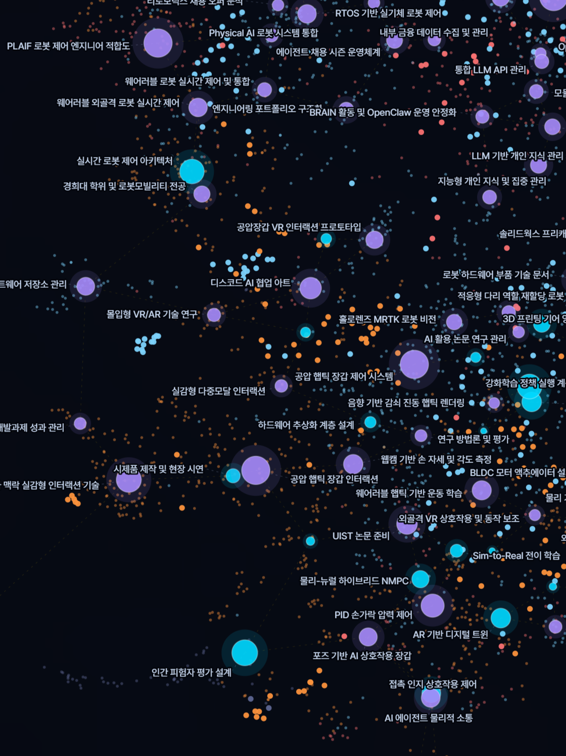 Knowledge Lake — constellation map